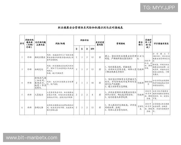 万博4.0的安全保障措施与风险控制策略详解 万博4.0的安全保障措施与风险控制策略详解