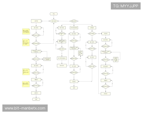 万博官网用户登录新手指南,详细介绍注册、登录及账户管理流程