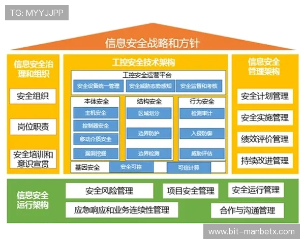 万博 官方平台最新安全措施介绍,保障玩家资金与信息安全的关键策略 万博 官方平台最新安全措施介绍,保障玩家资金与信息安全的关键策略