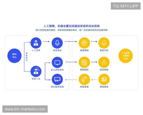 万博官网客服在线帮助平台提供24小时全方位服务，解决您的所有疑问和技术难题