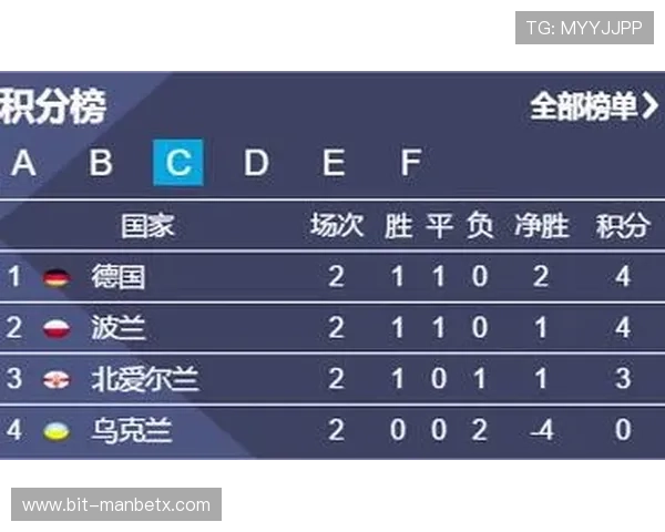 球探网比分足球比分直播为足球迷提供专业的赛前预测和赛中数据分析助你做出明智投注决策